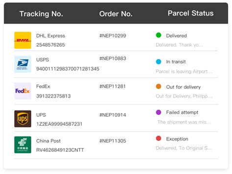 Universal Parcel Tracking 